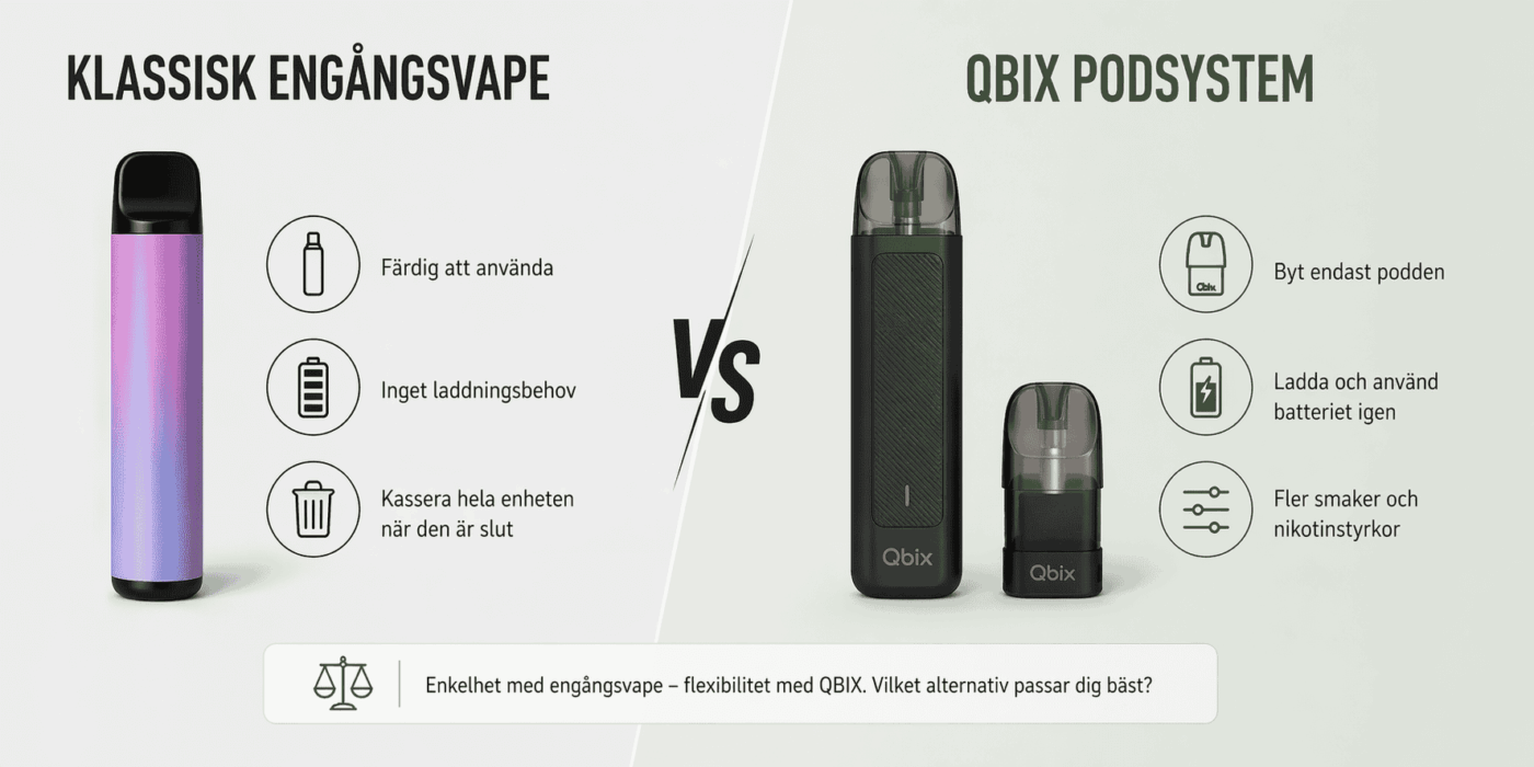 Skillnaden mellan QBIX och klassiska engångsvapes